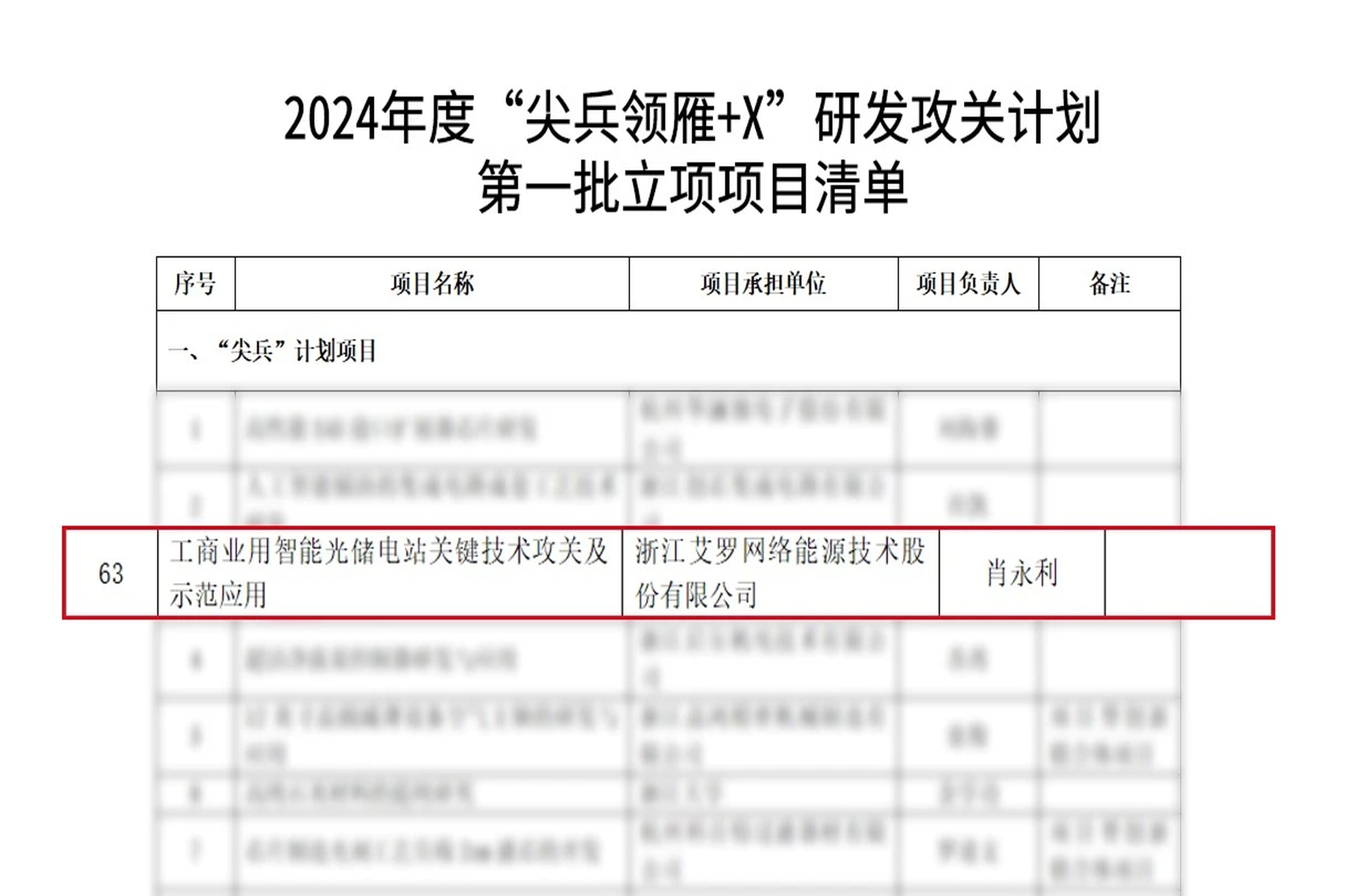 荣誉 | 科创能级再攀高峰！新宝gg能源入选省